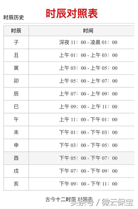 時辰時間對照表|時辰對照表